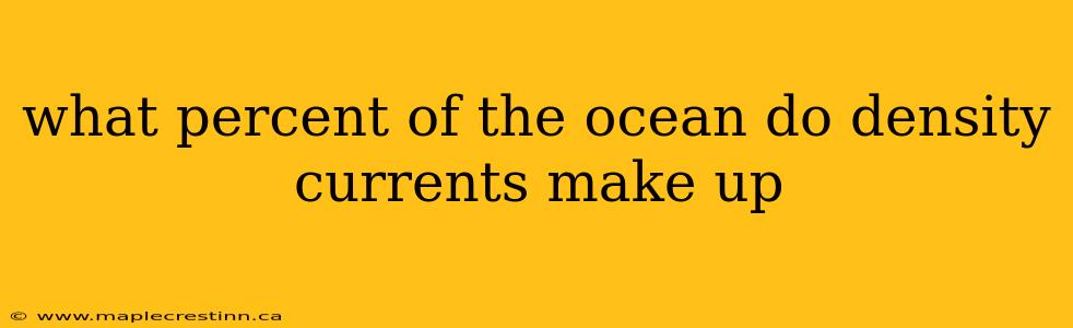 what percent of the ocean do density currents make up